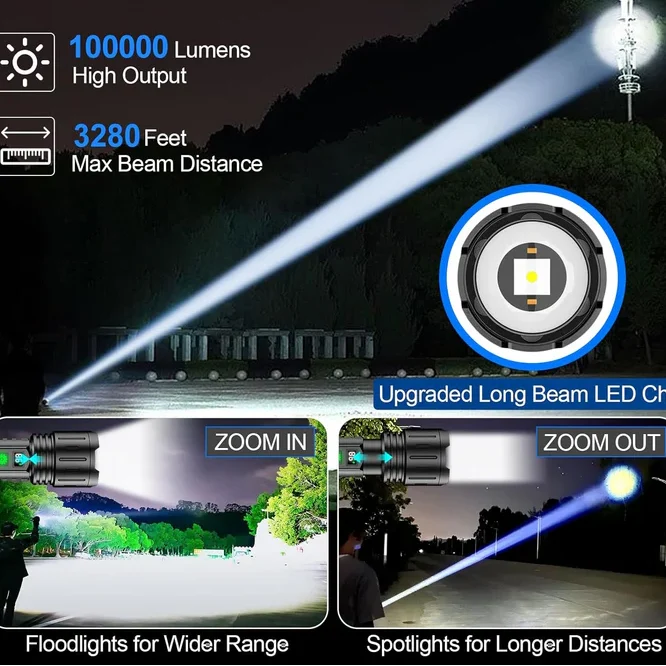 Flashlight Adjustable Focus LCD Battery Display USB-C Power Bank