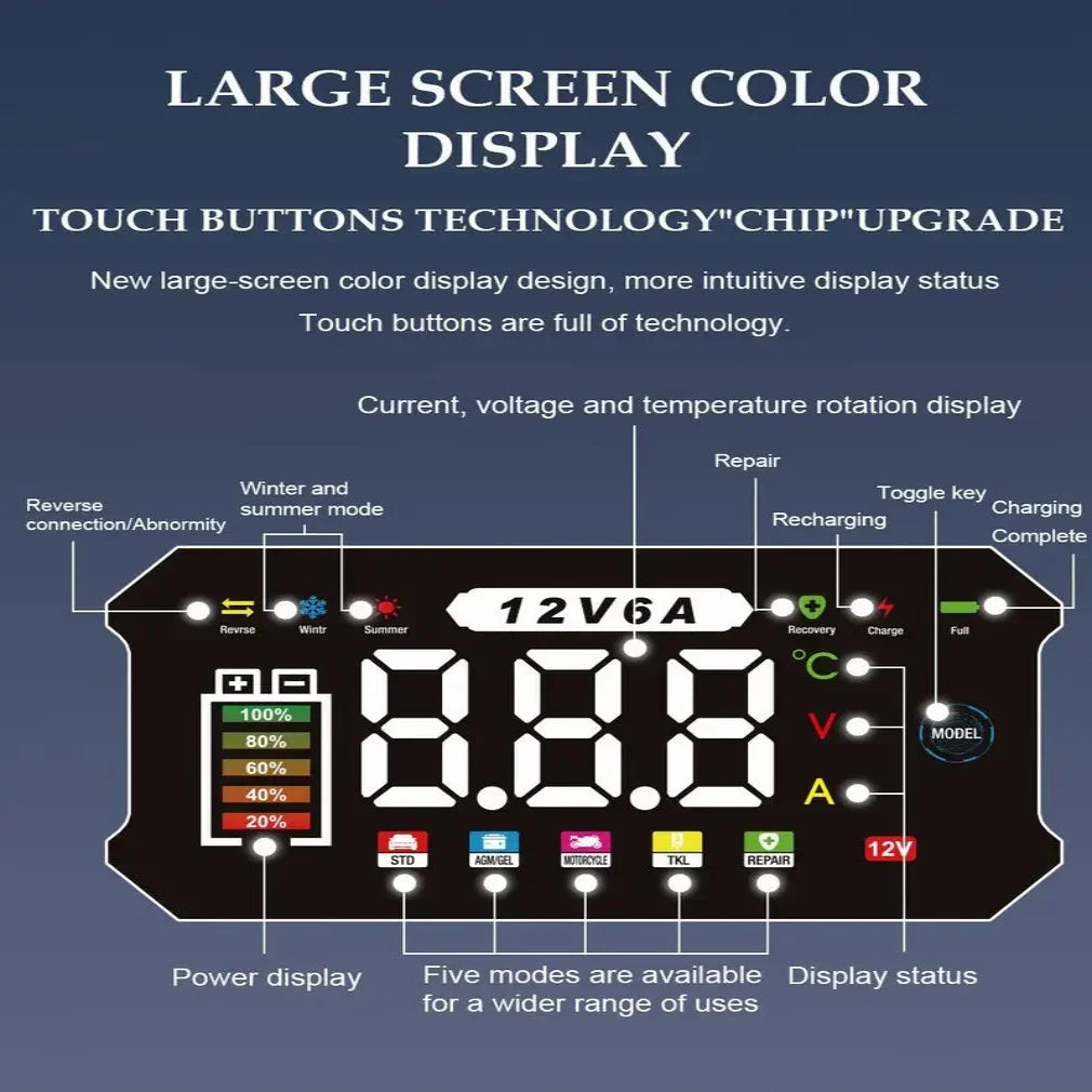 12V Battery Charger Digital Display Four Charging Modes