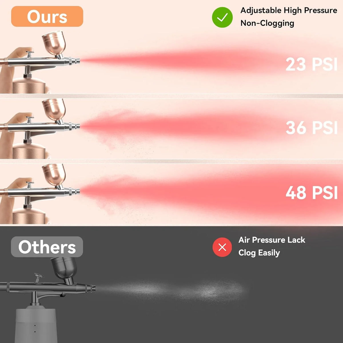 Airbrush Kit Cordless Rechargeable Three Pressure Settings