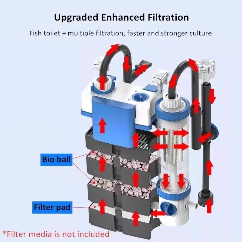 Aquarium Filter Hang-On-Back Three-Layer Filtration Adjustable Flow 132 GPH