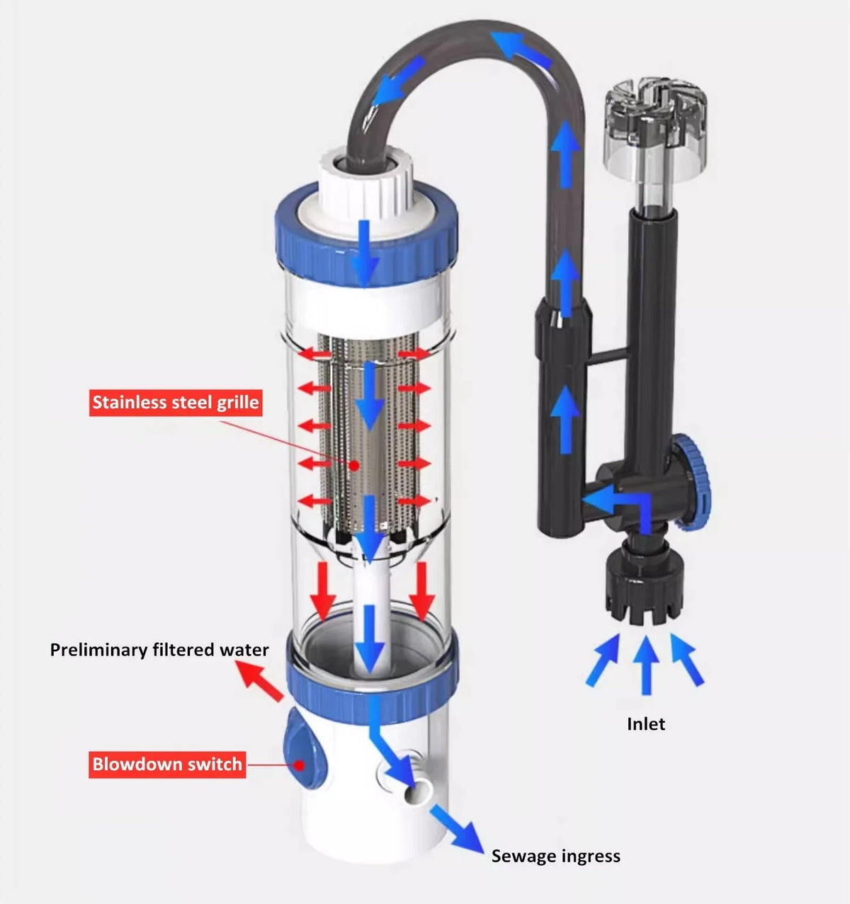 Aquarium Filter Hang-On-Back Three-Layer Filtration Adjustable Flow 132 GPH