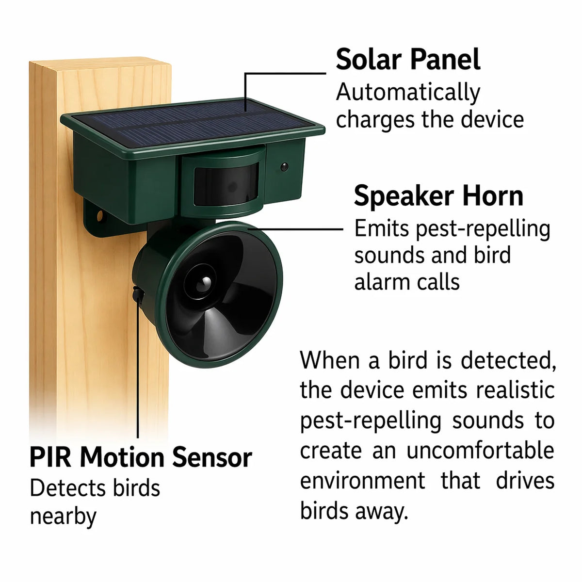 Bird Deterrent Motion-Activated Solar-Powered Weather-Resistant