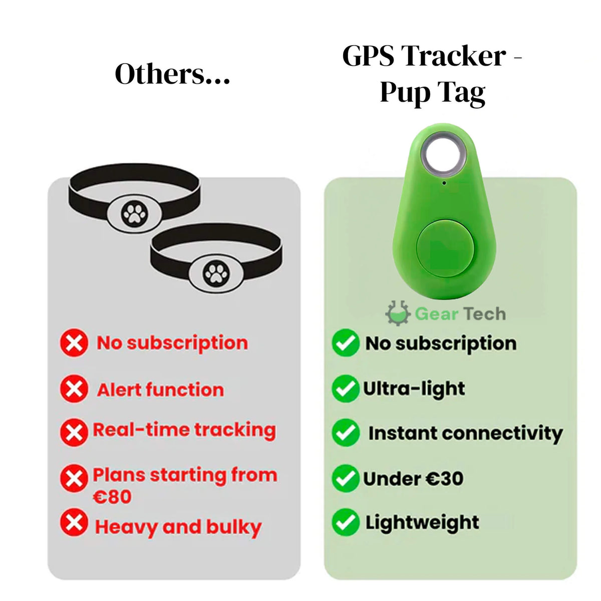 Bluetooth Tracker Two-Way Alerts Water-Resistant