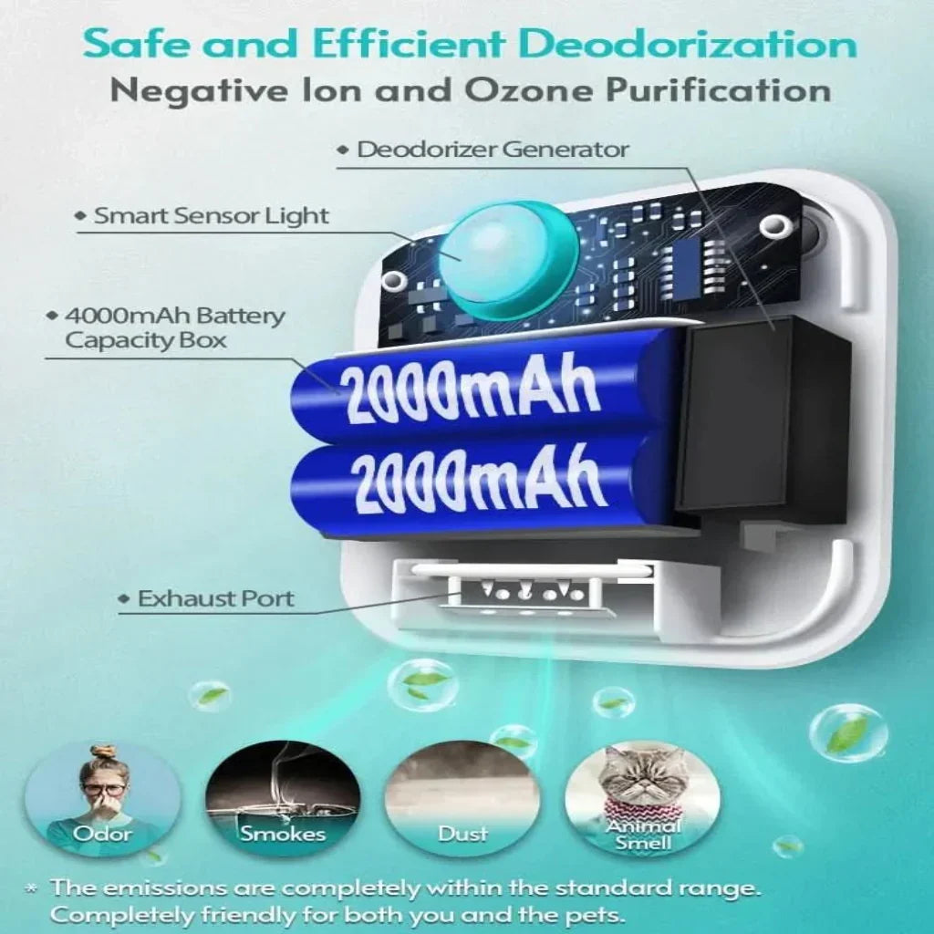 Cat Litter Odor Neutralizer Motion-Activated Fragrance-Free 14-Day Battery