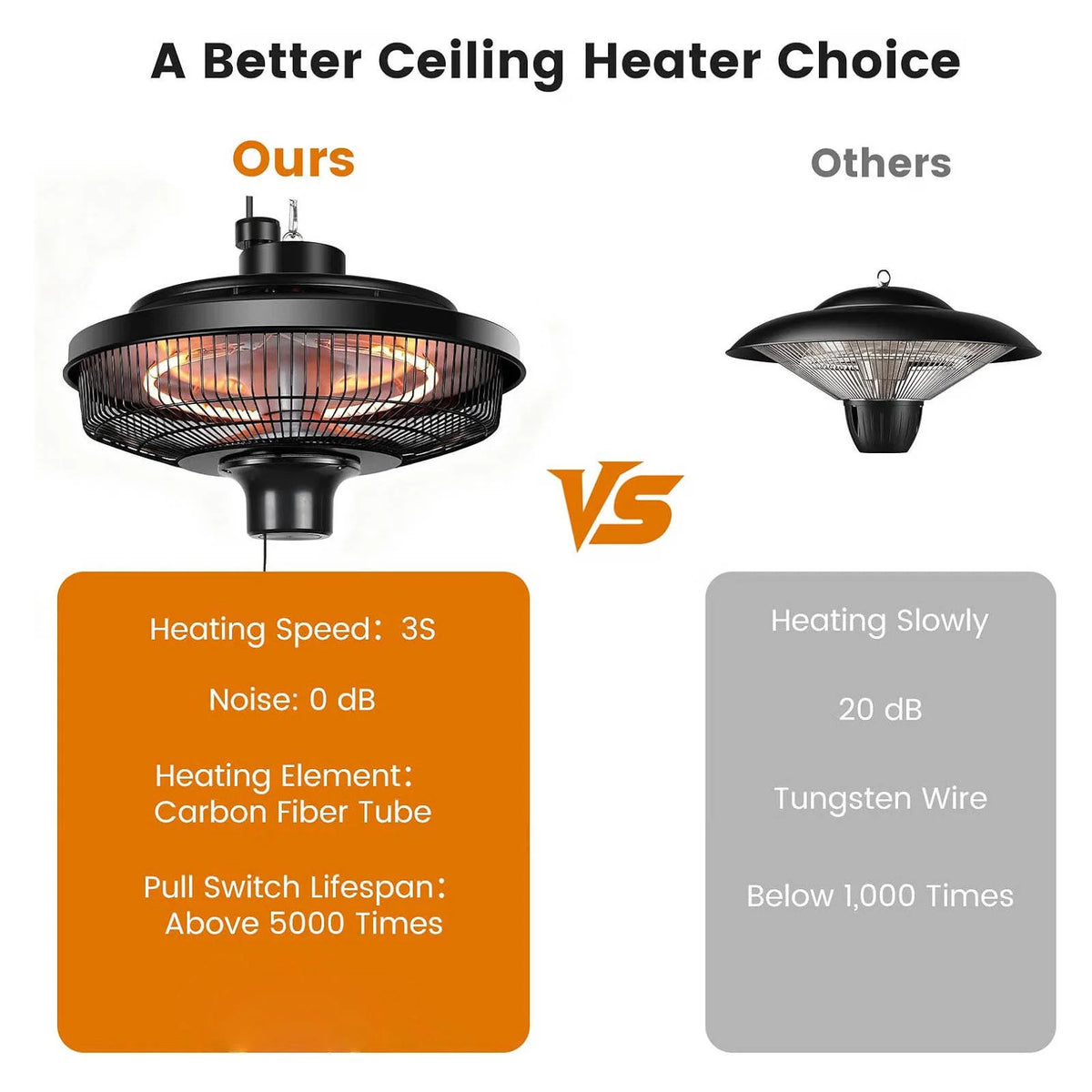 Ceiling Heater 1500W Outdoor IPX4 Water-Resistant