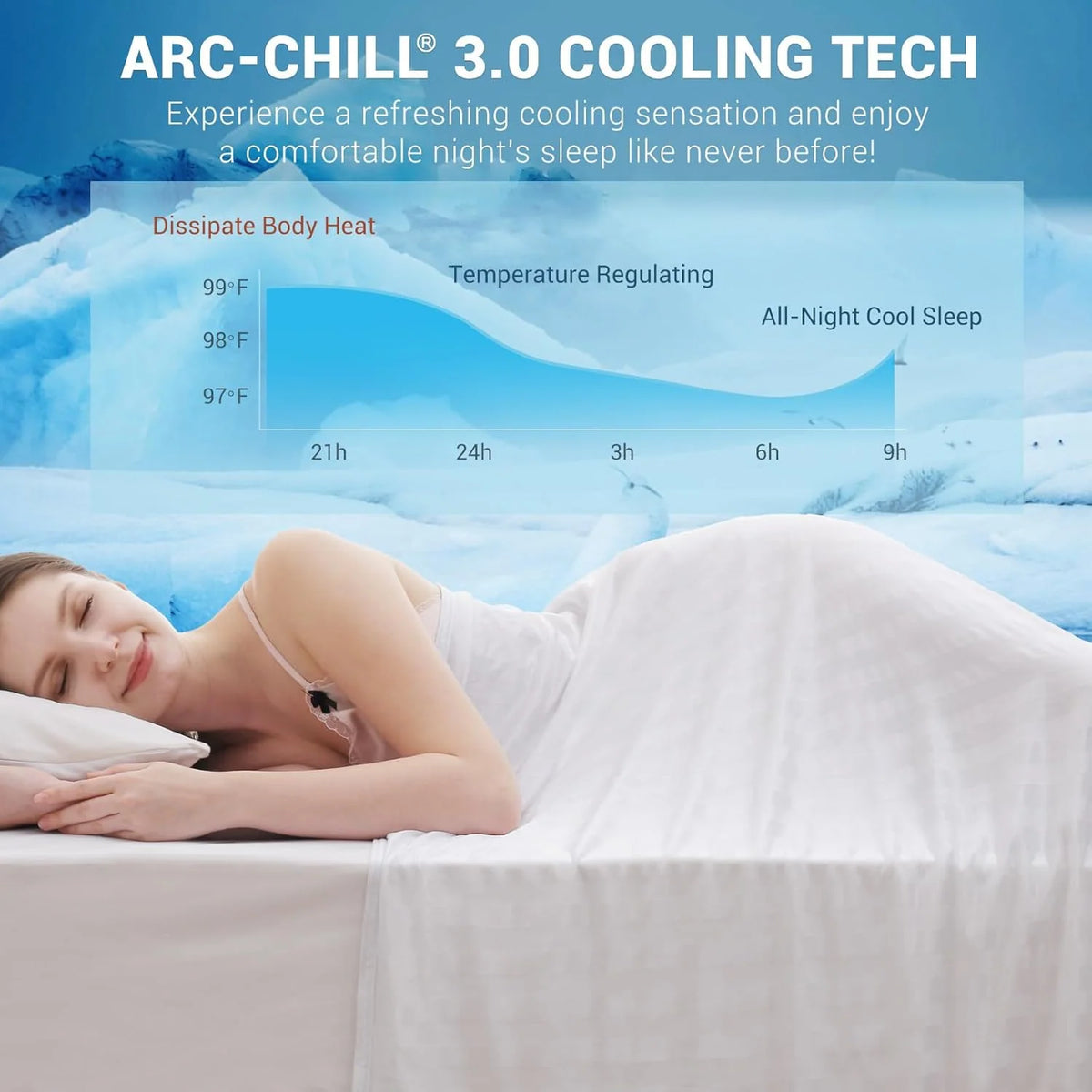 Cooling Blanket Double-Sided Cooling Fabric Lightweight & Machine-Washable