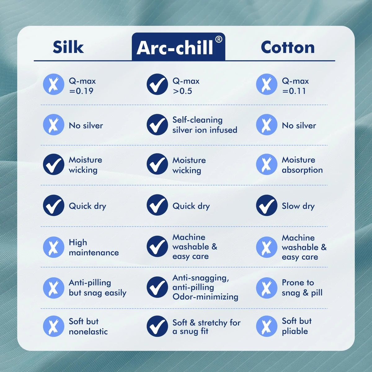 Cooling Pillowcase Dual-Sided Cool-Touch Breathable Silver-Ion Freshness