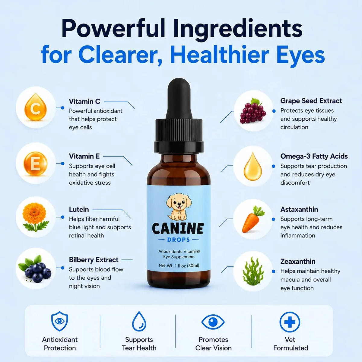 Dog Eye Support Drops Food-Drop Format Daily Use