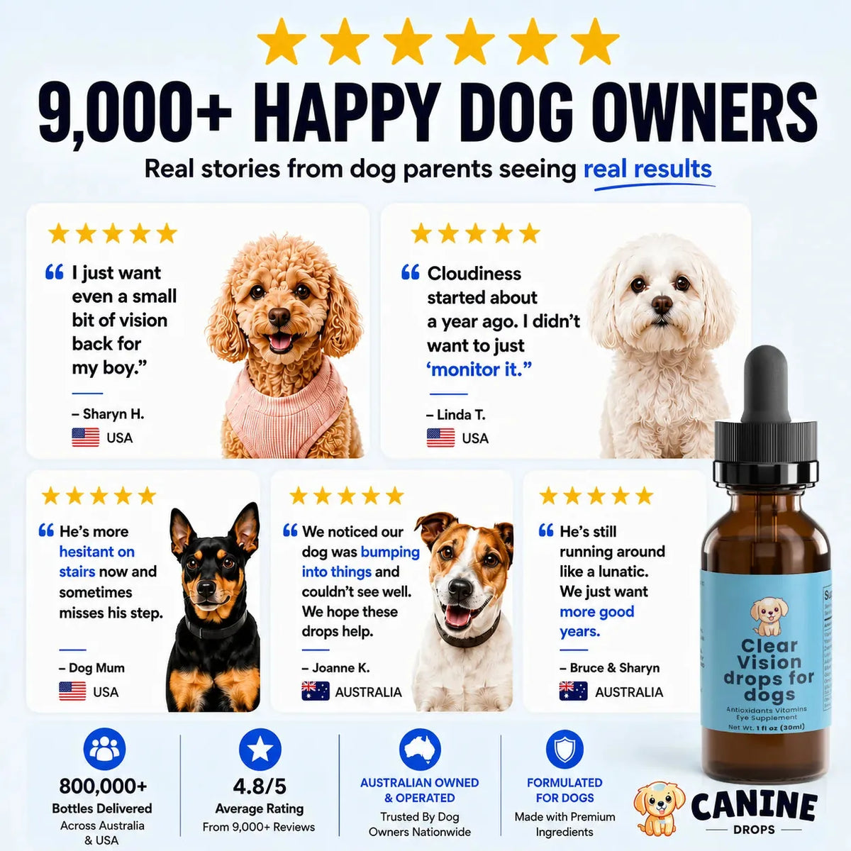 Dog Eye Support Drops Food-Drop Format Daily Use