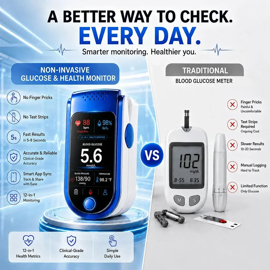 Fingertip Health Monitor Needle-Free Non-Invasive Daily Tracking
