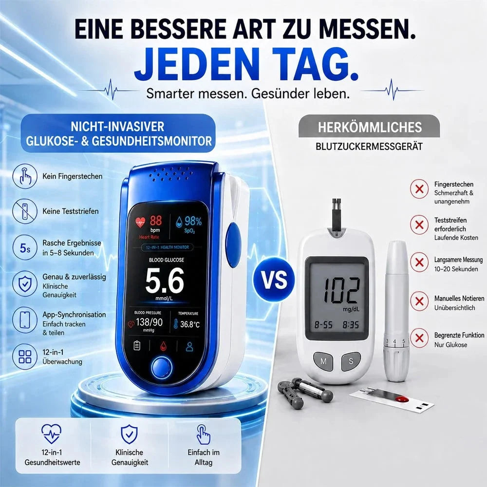Fingertip Pulse Oximeter Clear Digital Display