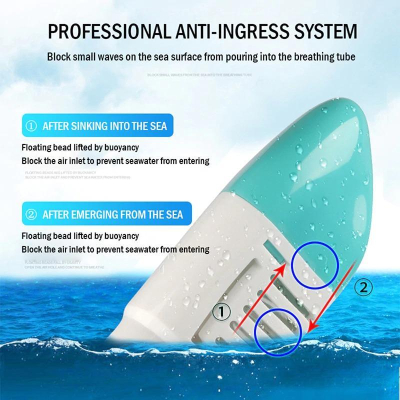 Full Face Snorkel Mask 180° Wide View Camera Mount