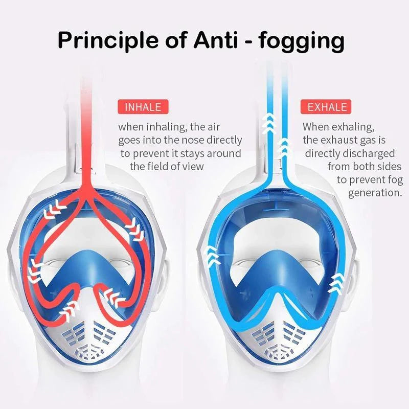Full Face Snorkel Mask 180° Wide View Camera Mount