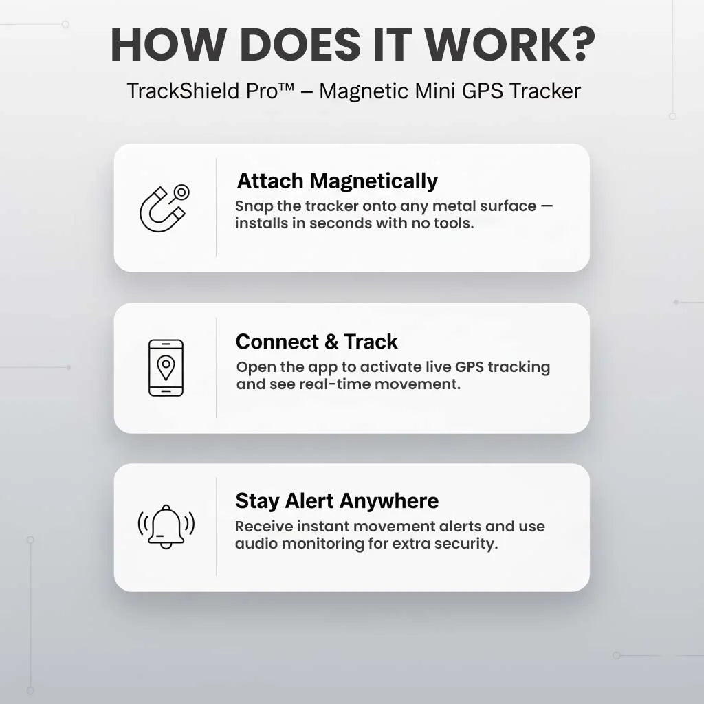 GPS Tracker Magnetic Real-Time Tracking & Movement Alerts