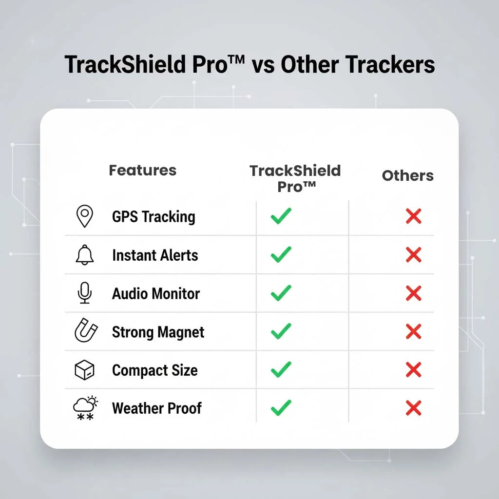 GPS Tracker Magnetic Real-Time Tracking & Movement Alerts