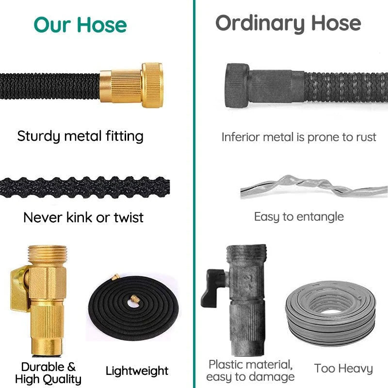 Garden Hose Expandable 8-Pattern Spray Nozzle Kink-Resistant Design
