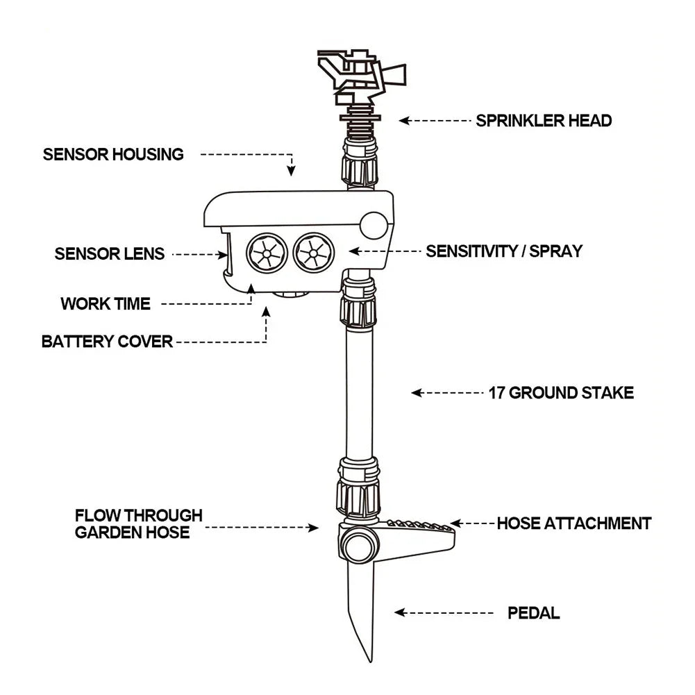 Garden Sprinkler Motion-Activated Solar-Powered 300° Rotating Spray