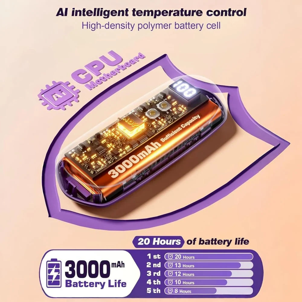 Hand Warmers Rechargeable Digital Display Set of 2