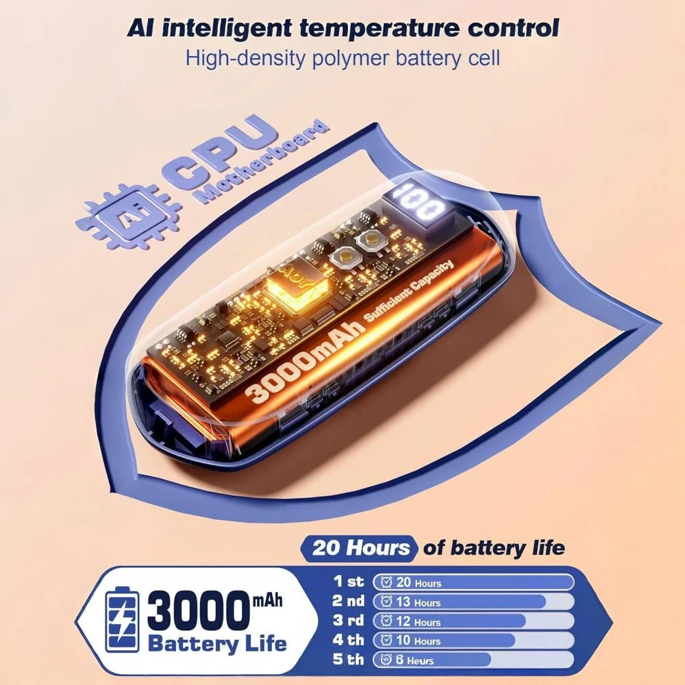 Hand Warmers Rechargeable Digital Display Set of 2