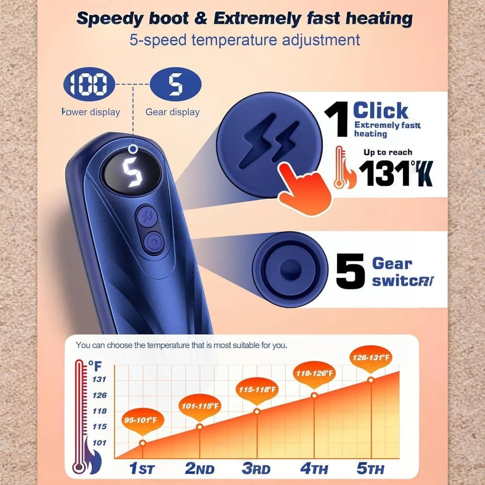 Hand Warmers Rechargeable Digital Display Set of 2