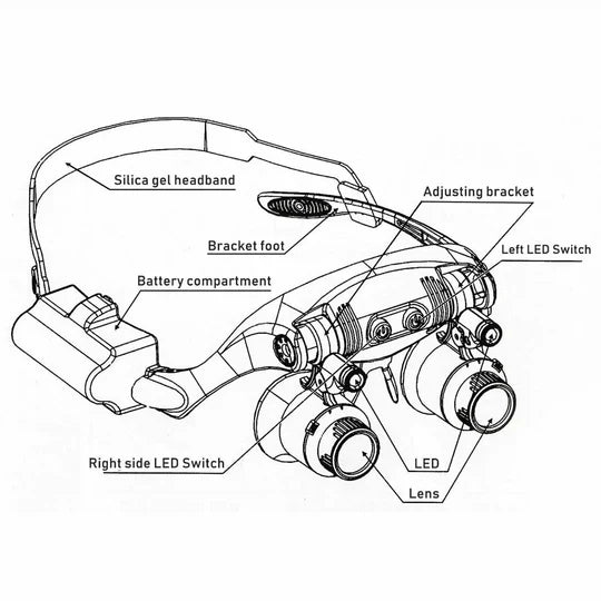 Headband Magnifier Interchangeable Lenses Dual LED Lights