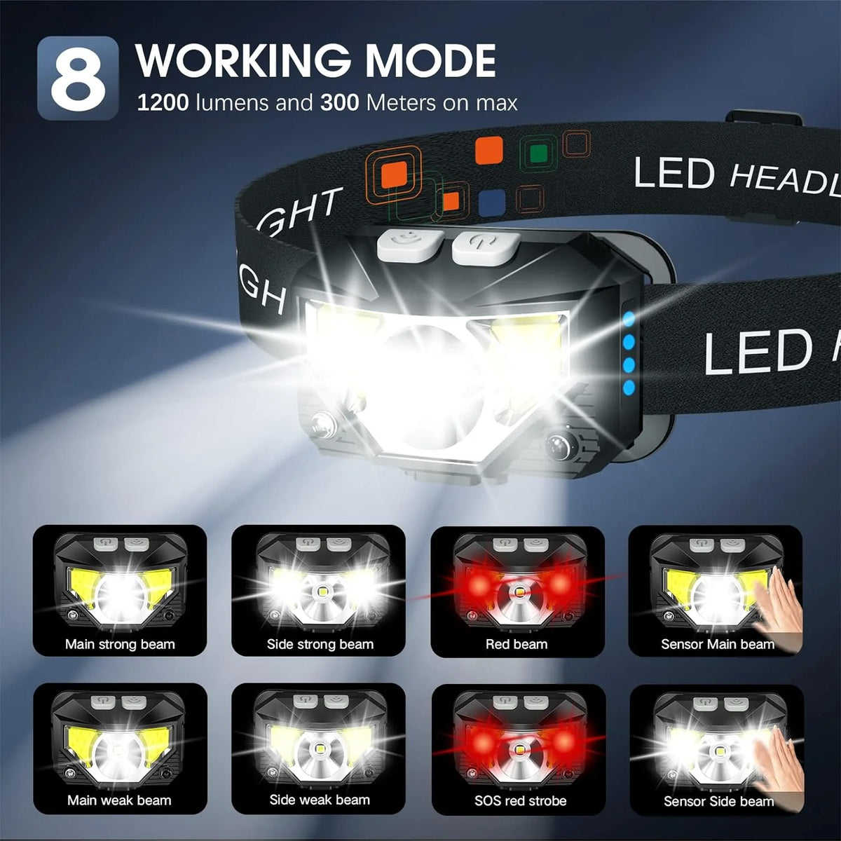 Headlamp Rechargeable Motion Sensor Water-Resistant 2-Pack