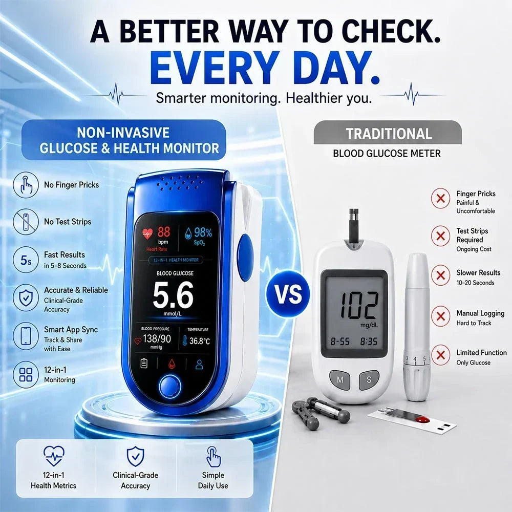 Health Monitor Noninvasive Digital Display Reading History