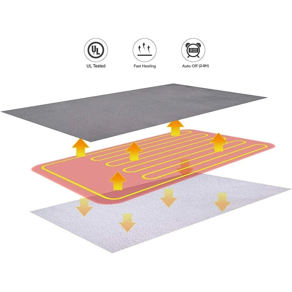 Heated Throw Blanket Six Heat Settings Auto-Off Timer