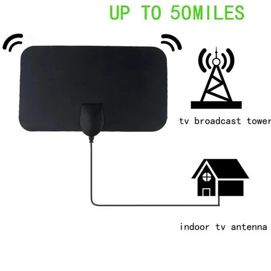 Indoor TV Antenna VHF UHF 49.7-Mile Range Flat Profile