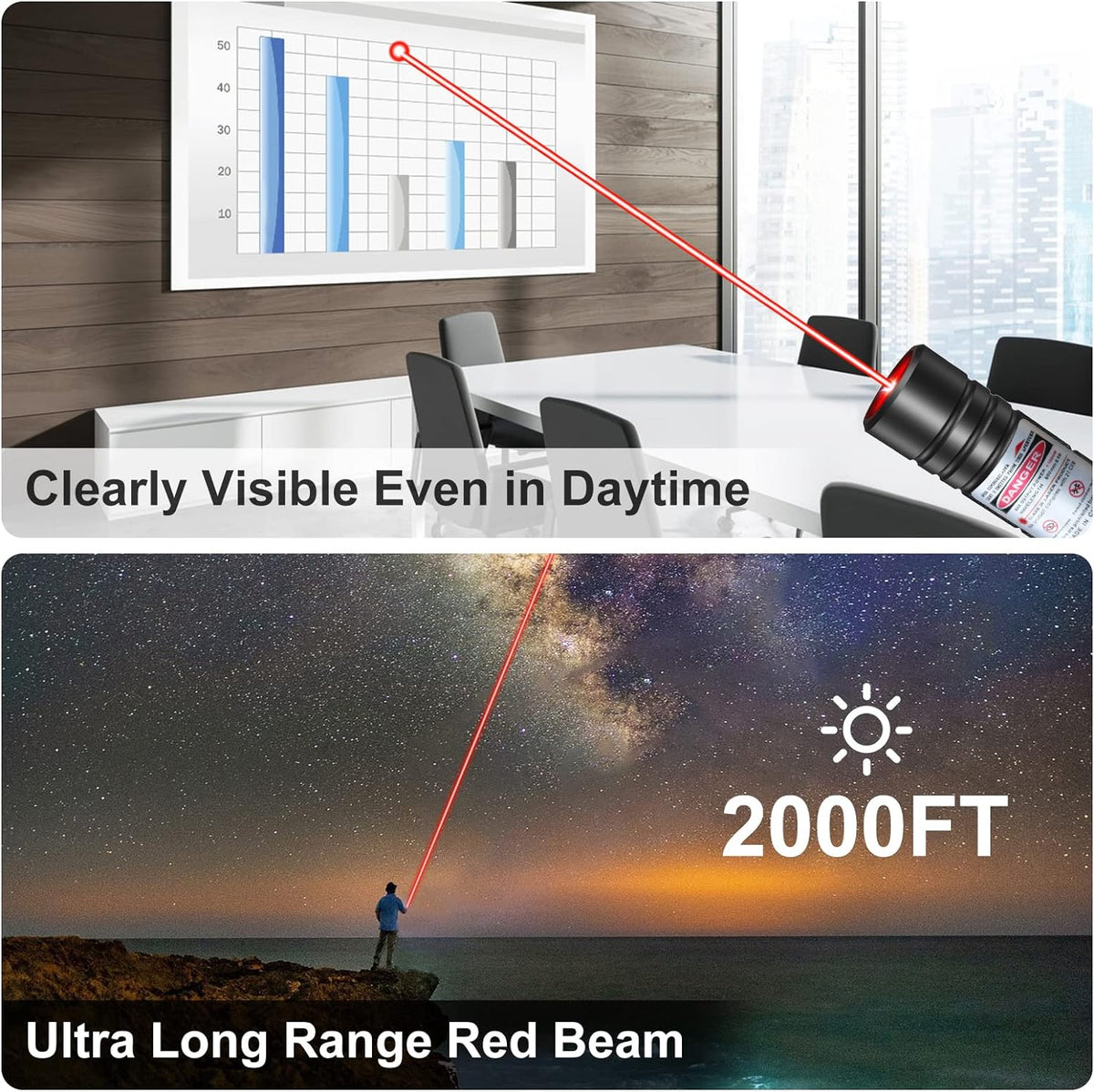 Laser Pointer USB Rechargeable Starry Pattern 2,000-Foot Range