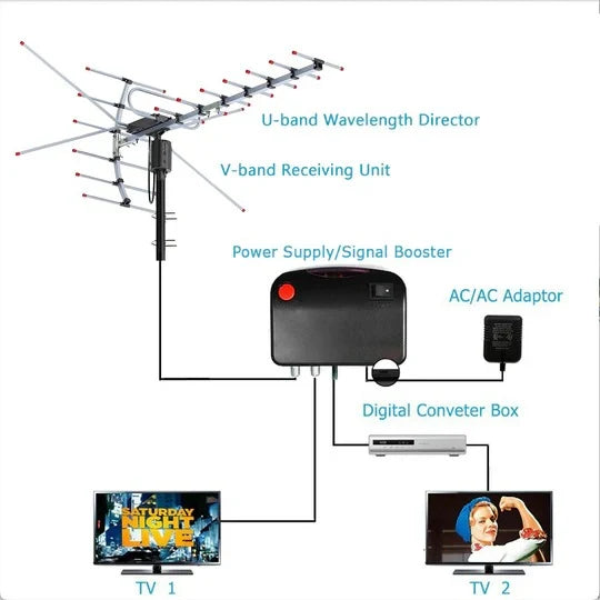 Outdoor TV Antenna Motorized 360-Degree Rotation UHF VHF Reception