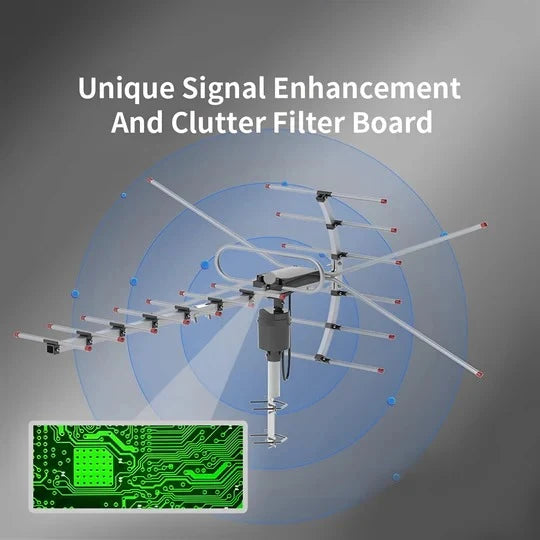 Outdoor TV Antenna Motorized 360-Degree Rotation UHF VHF Reception