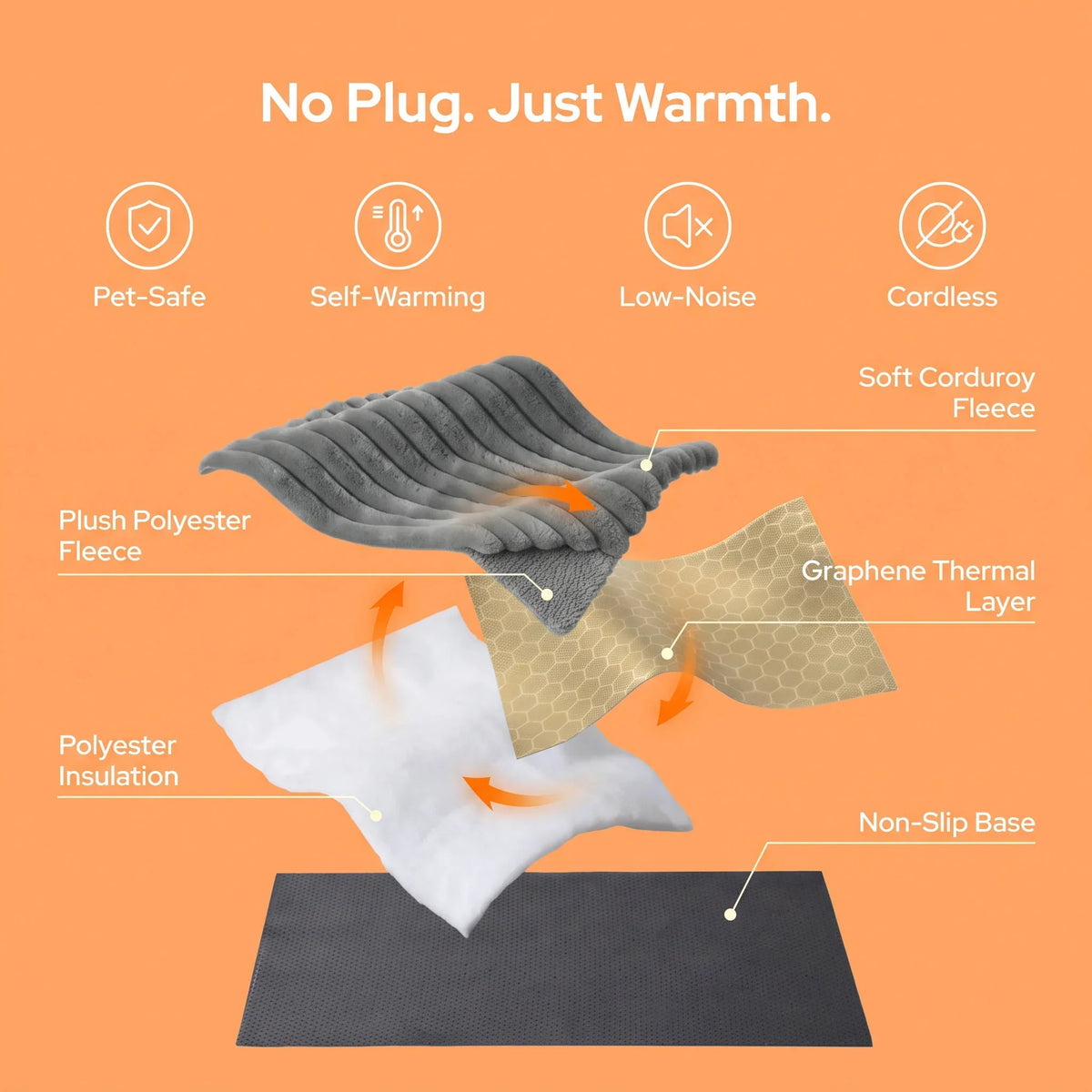 Pet Mat Self-Warming Heat-Reflective Non-Slip Base