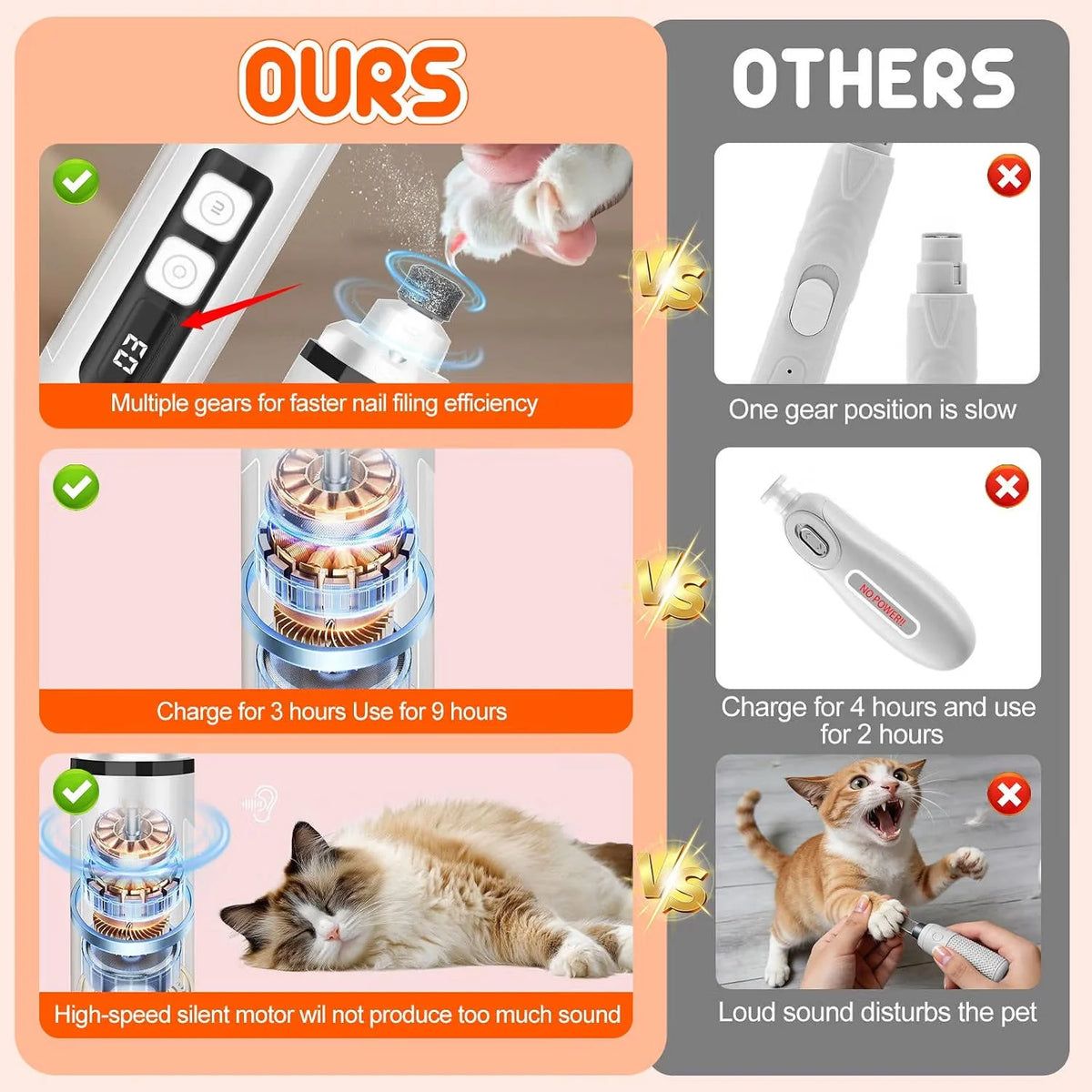 Pet Nail Grinder Cordless Quiet Motor LED Light 3 Speeds