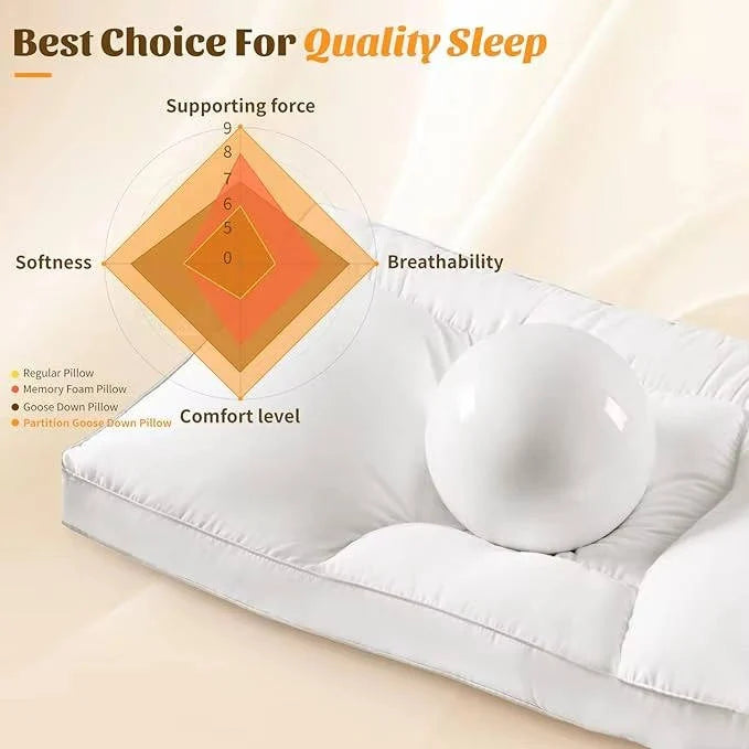 Pillow 5-Zone Ergonomic Support Machine-Washable