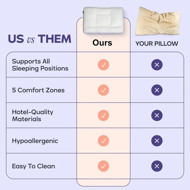 Pillow 5-Zone Ergonomic Support Machine-Washable