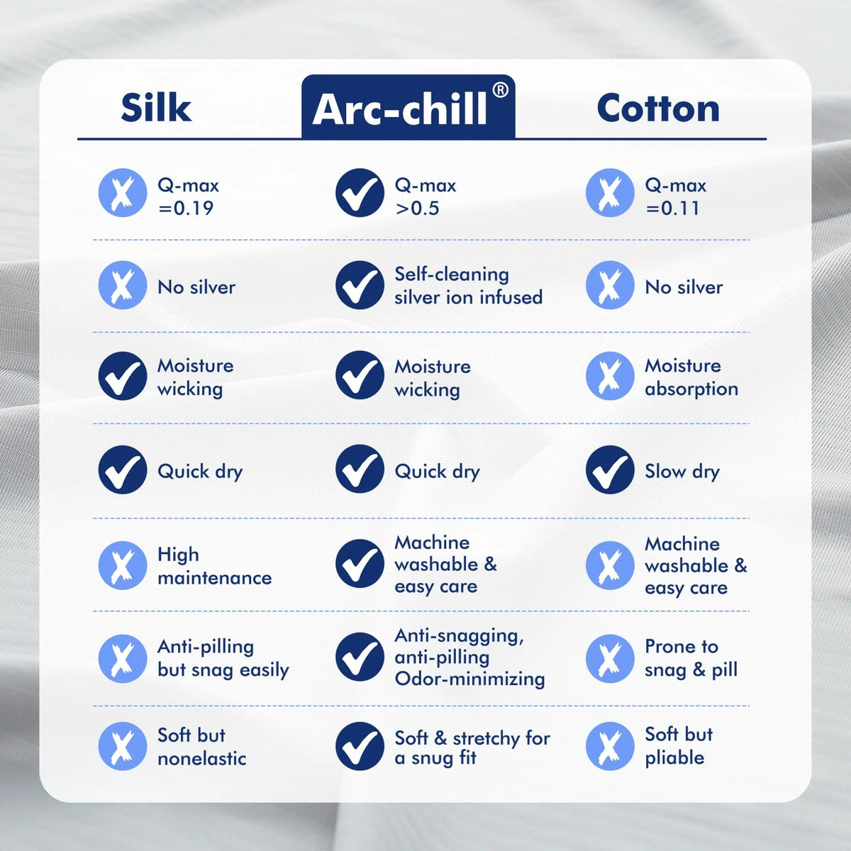 Pillowcase Dual-Sided Cooling Breathable Silver-Ion Infused