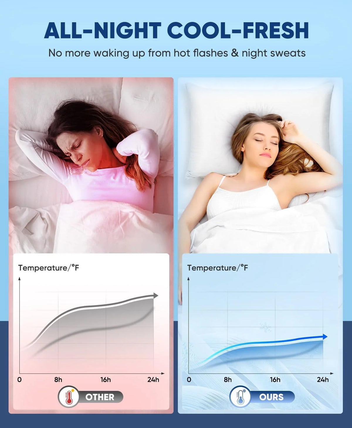 Pillowcase Set Double-Sided Cooling Fabric 2-Pack