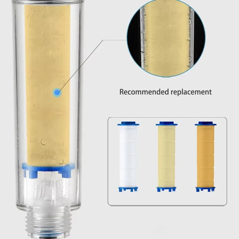 Shower Filter Cartridge Chlorine, Fluoride & Mineral Removal
