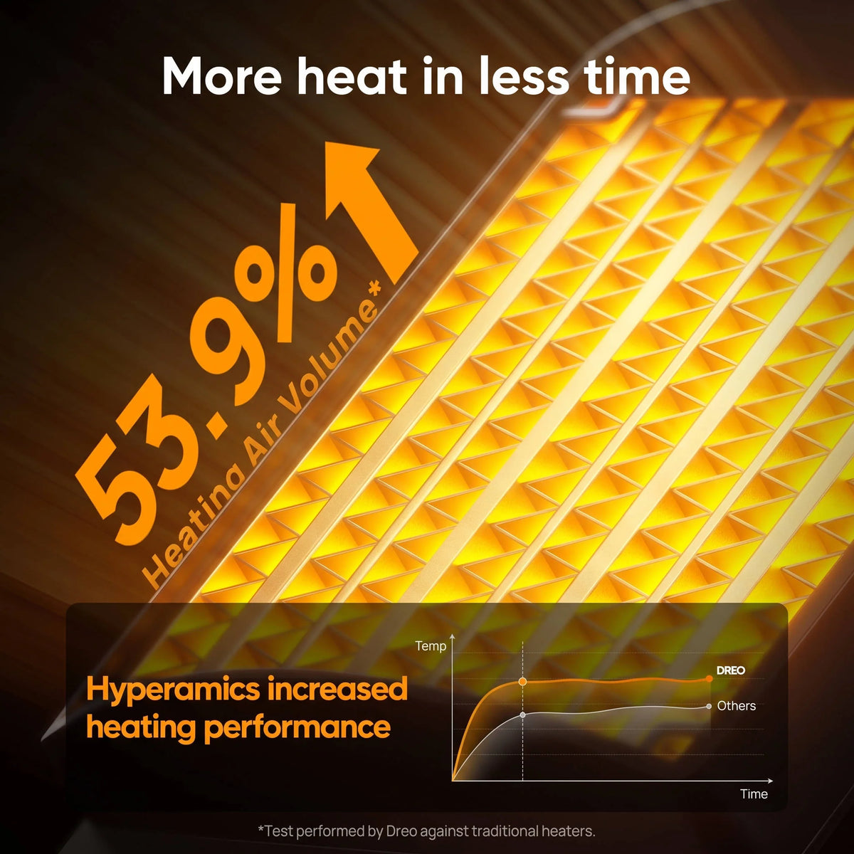 Space Heater Adjustable Thermostat Tip-Over & Overheat Protection
