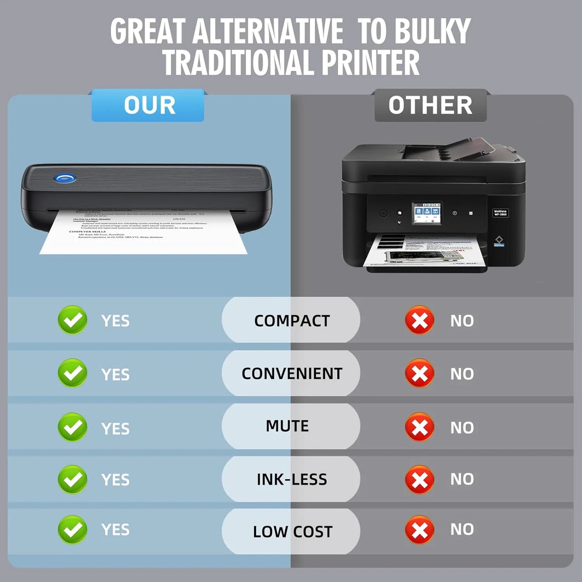 Thermal Printer Portable Wireless 600 Sheets Per Charge