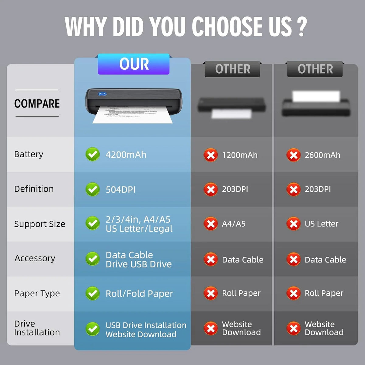 Thermal Printer Portable Wireless 600 Sheets Per Charge