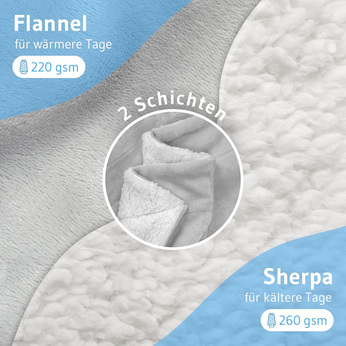 Throw Blanket Reversible Plush & Flannel