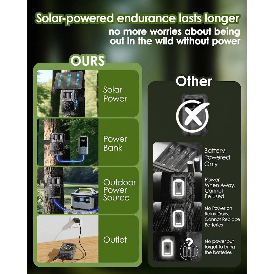Trail Camera 4K Solar-Powered Night Vision