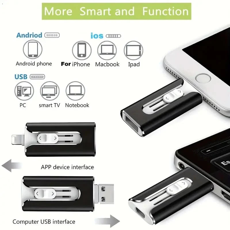 USB Flash Drive 4-In-1 Connectivity USB 3.0
