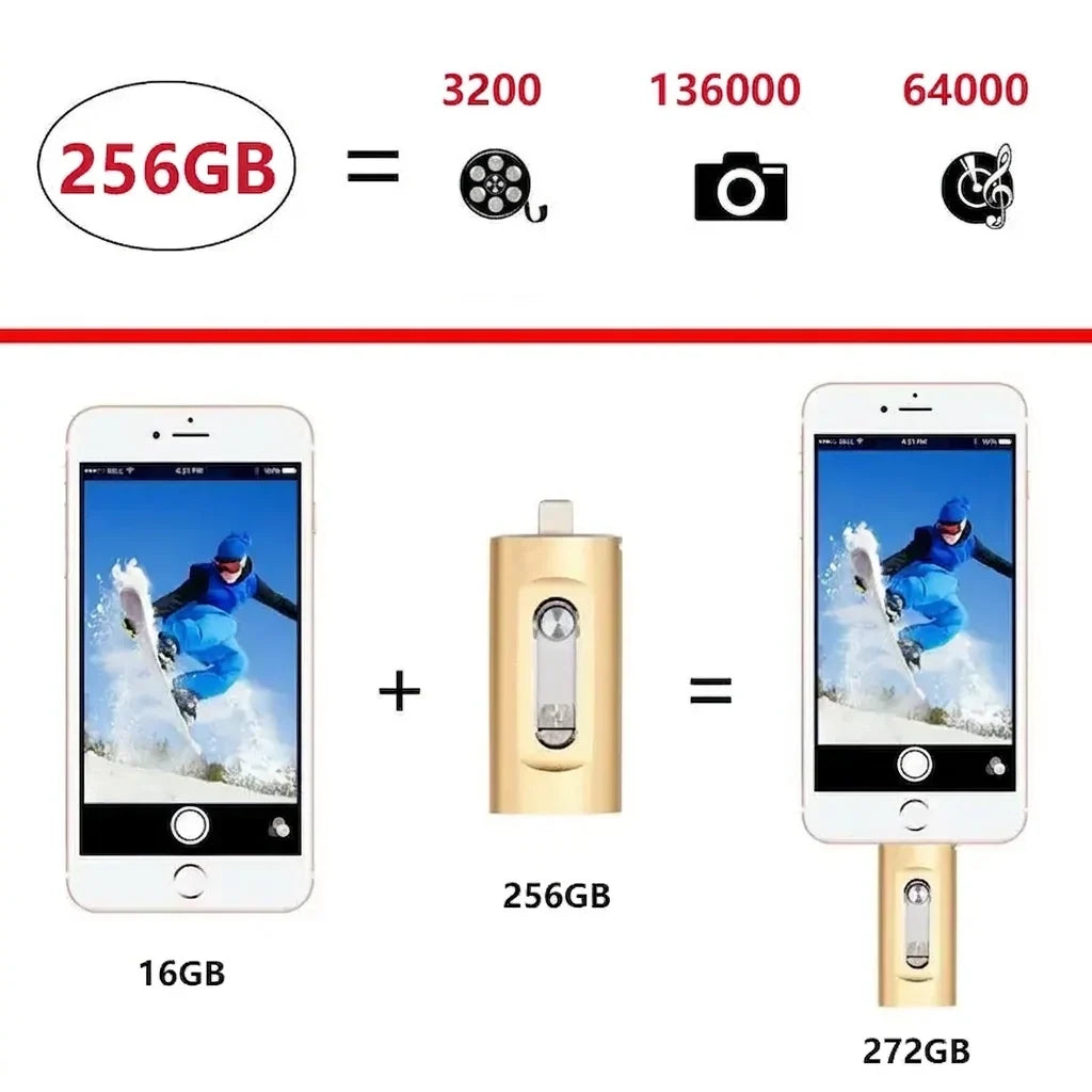 USB Flash Drive Lightning USB-C & USB-A Connectors