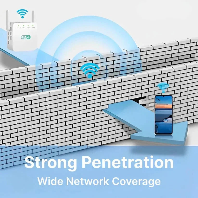 WiFi Range Extender Dual External Antennas 300 Mbps