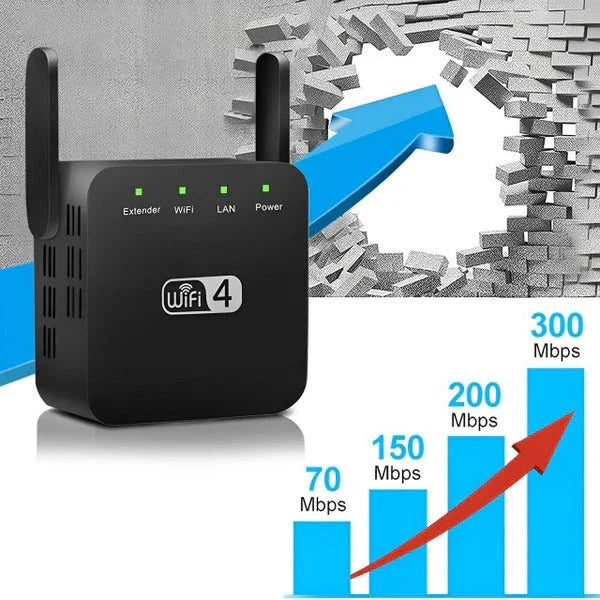 WiFi Range Extender Dual External Antennas 300 Mbps