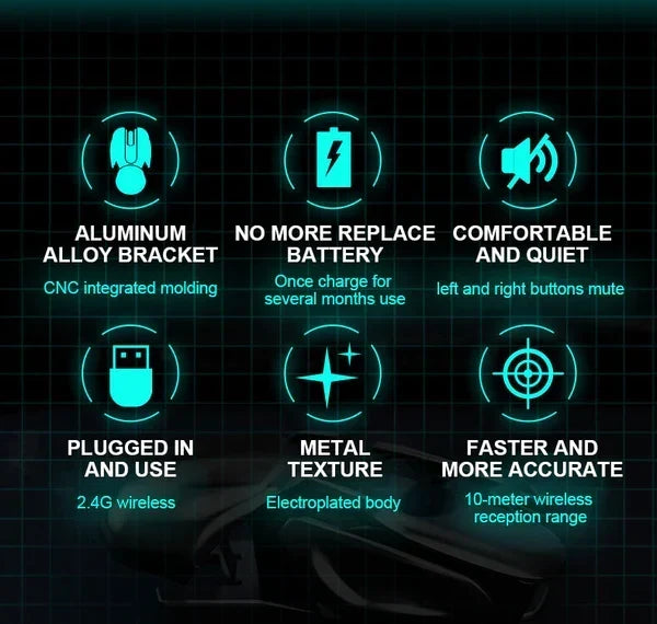 Wireless Mouse Rechargeable Quiet Clicks Adjustable DPI